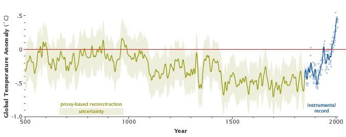nasa-global-temperature-