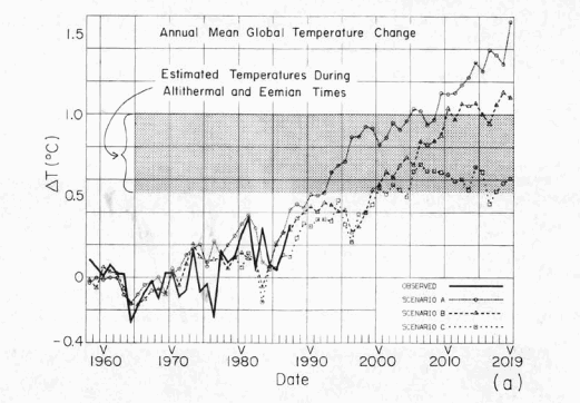 capture hansen 1988 (1)