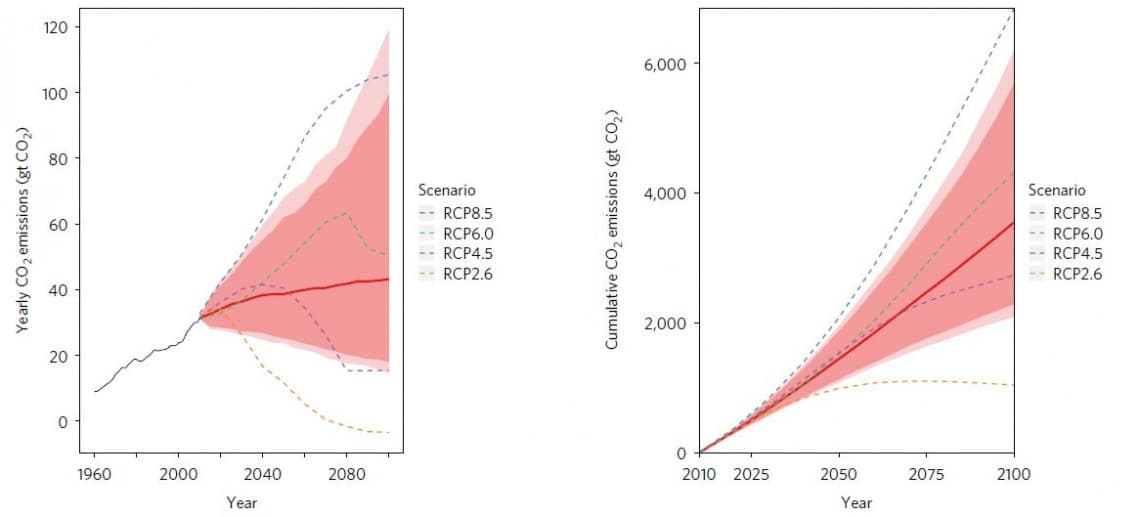 carbon_emissions-1140×517
