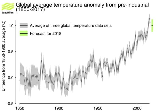 compare_datasets_new_logo_1850-1900-20122017a-630
