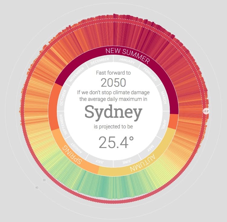 2050 sydney – copie