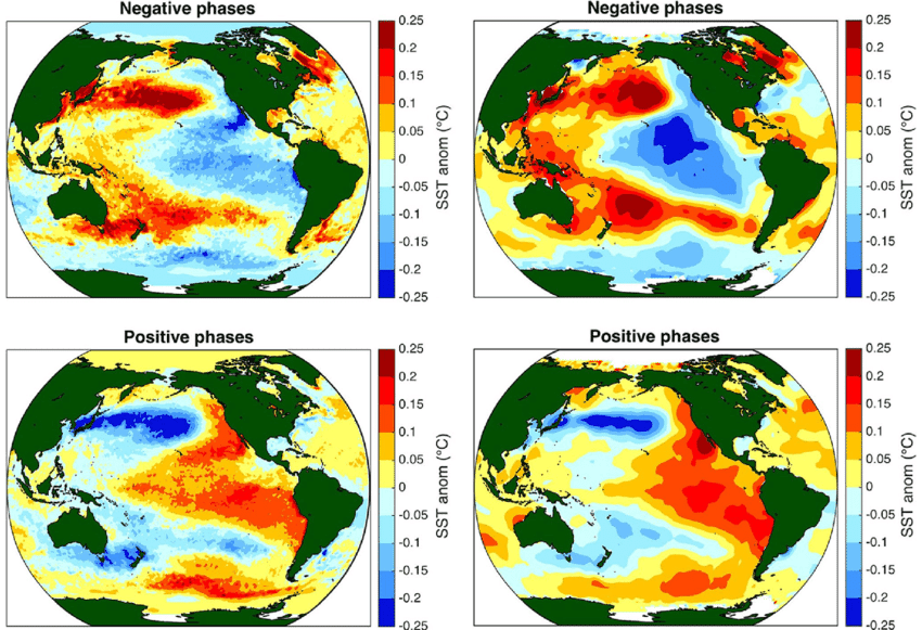 Composites-of-SST-anomalies-during-IPO-positive-and-negative-phases-for-HadISST21-left