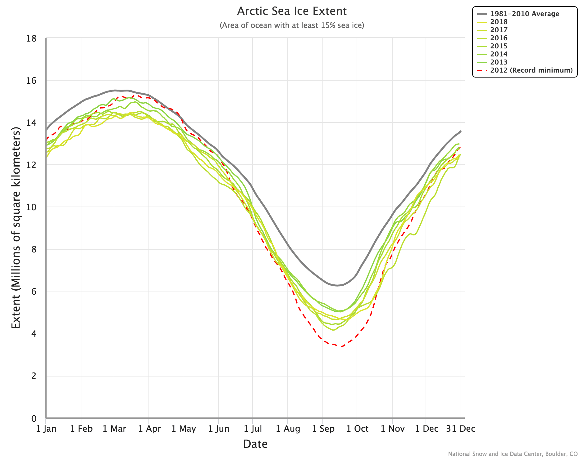 arctic-sea-ice-extent