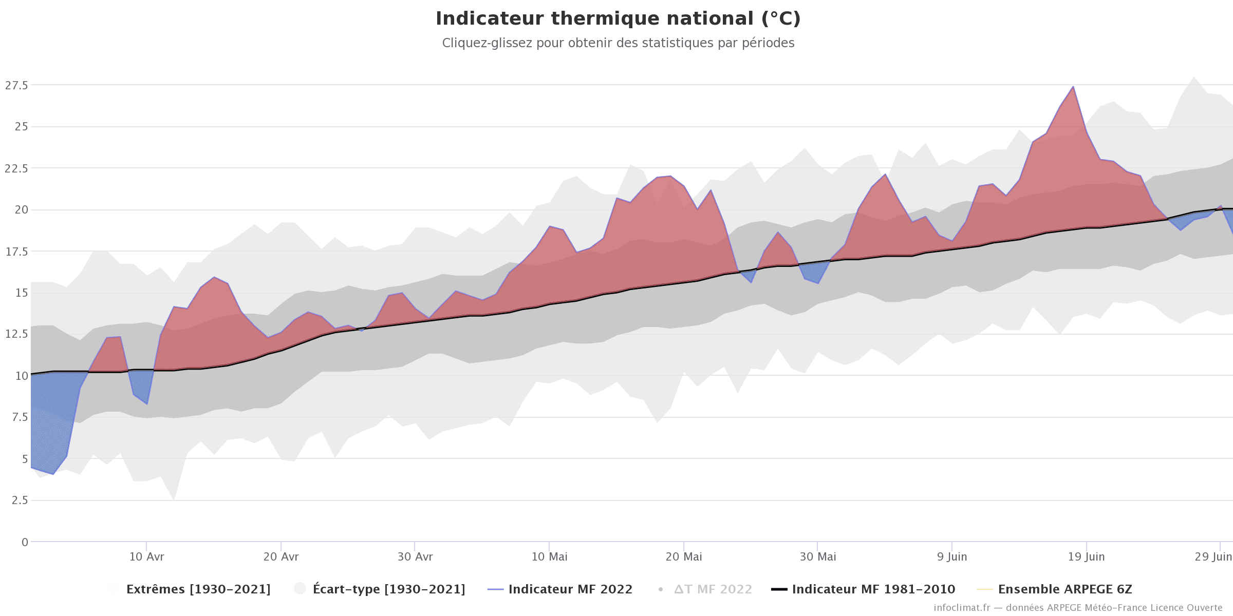 Infoclimat-indicateur-national-9
