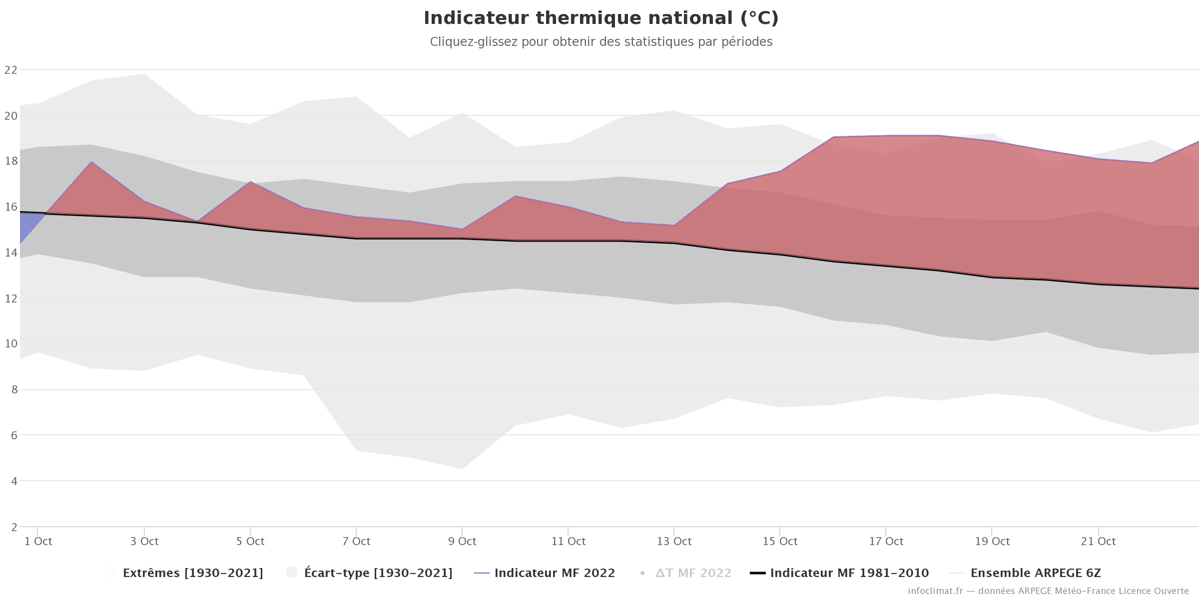 Infoclimat-indicateur-national-3