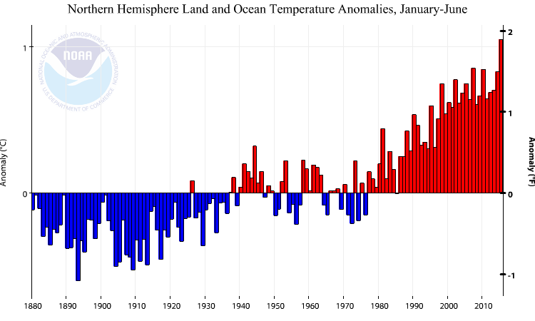 Anomalies de températures pour la période janvier-juin (Source : NOAA)