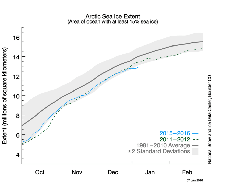 Extension de la glace de mer arctique. Source : NSIDC.