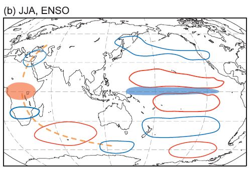 Déferlement d'ondes de Rossby émanant du réchauffement du Pacifique (en bleu, au centre du Pacifique) avec zones de hautes pressions et de basses pressions qui se s