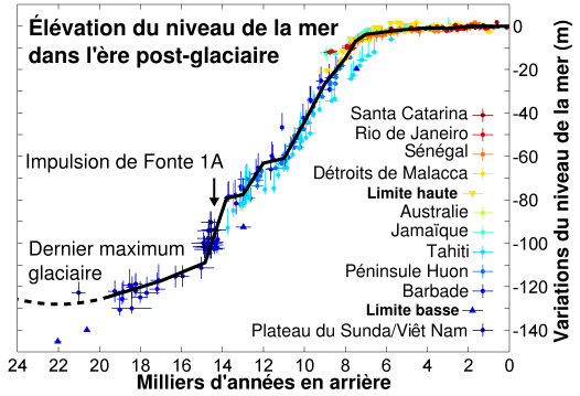 Crédit : Robert A. Rohde.