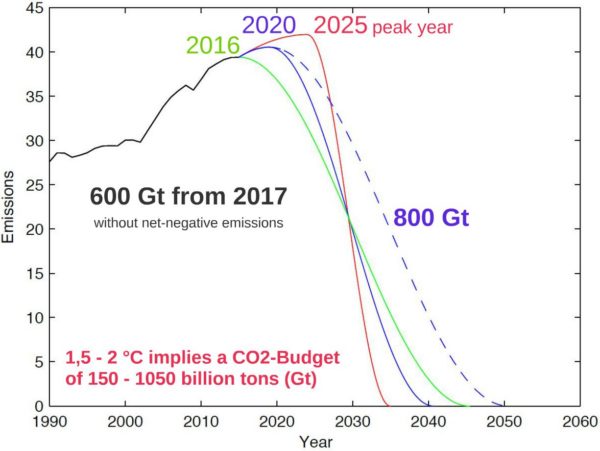 Paris-emission-paths-600x451