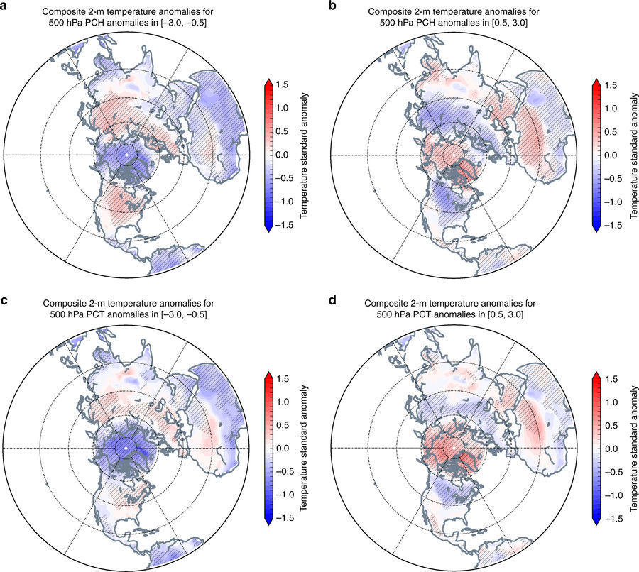 41467_2018_2992_Fig7_HTML