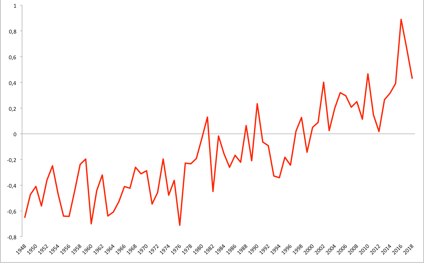 all ncep mars 2018