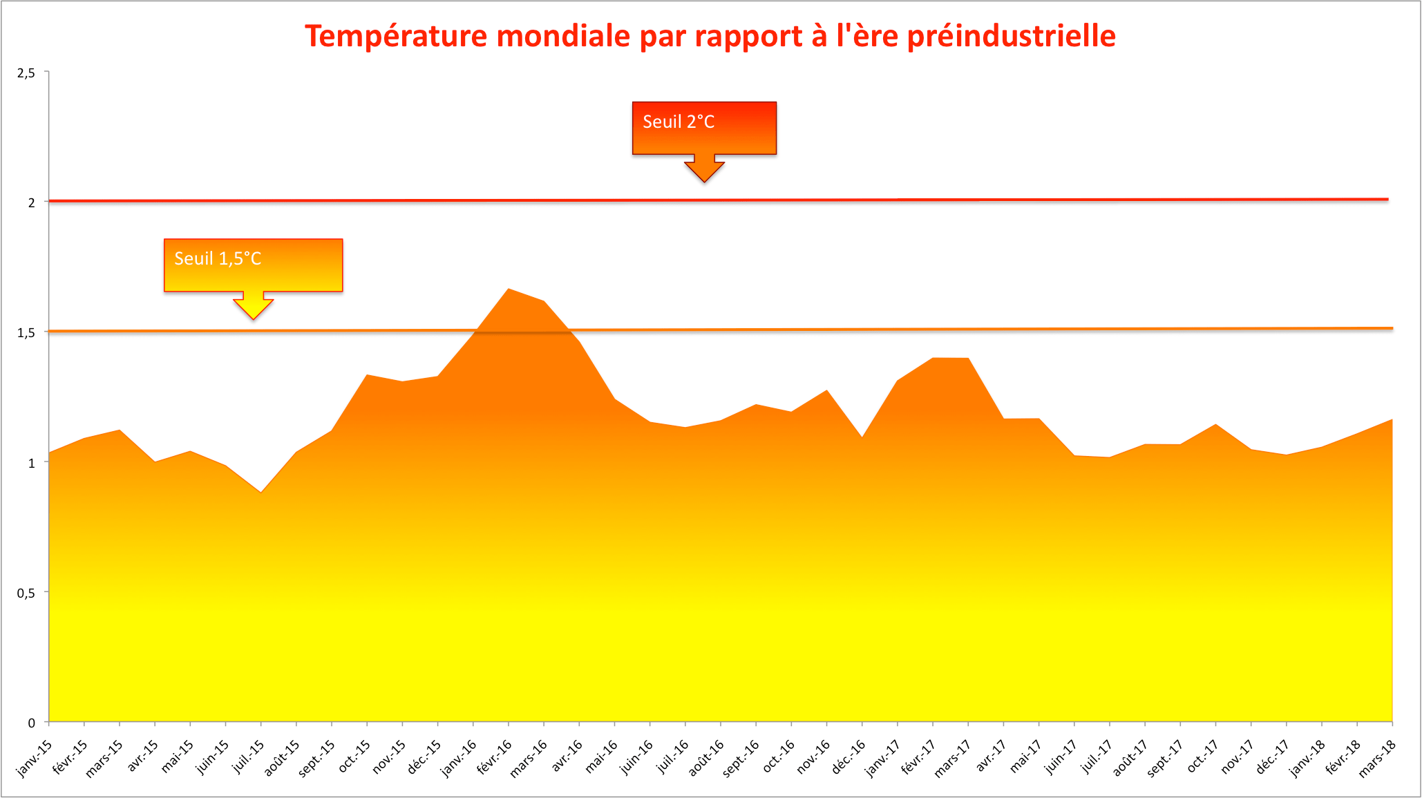 pre ncep mars 2018