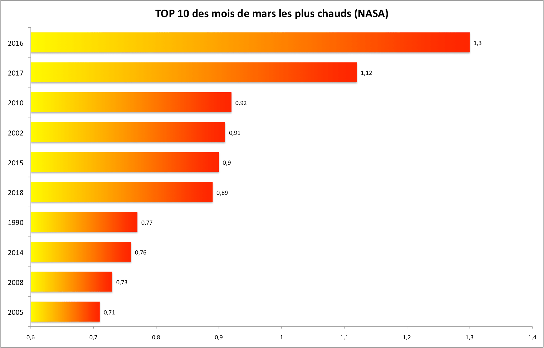 top 10 mars Nasa