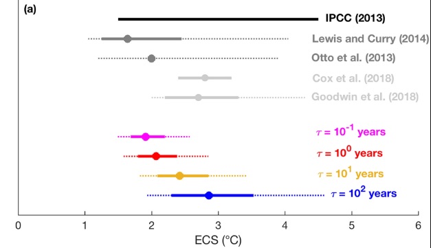 ECS diverses estimations - copie