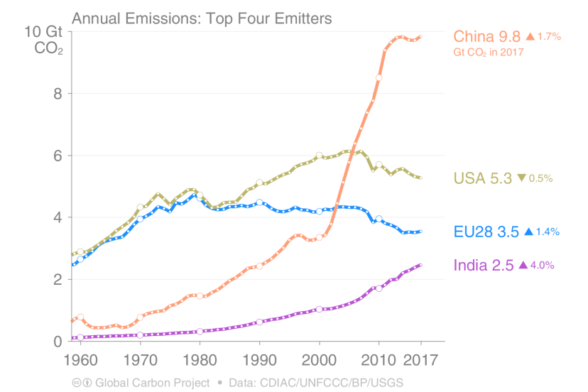 s12_2018_Top_FF_emitters_abs