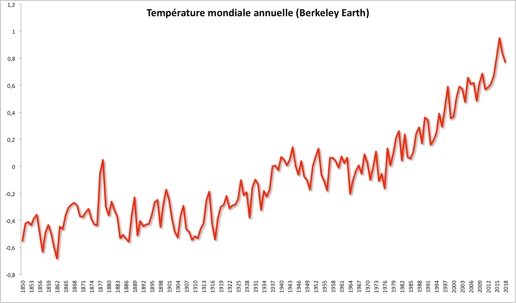 annual time berkeley 2018