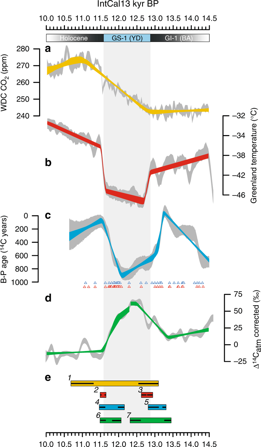 41467_2019_9237_Fig4_HTML
