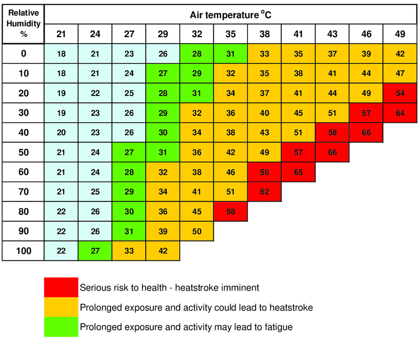 Apparent-temperature-heat-index-in-degrees-Celsius-according-to-air-temperature-and