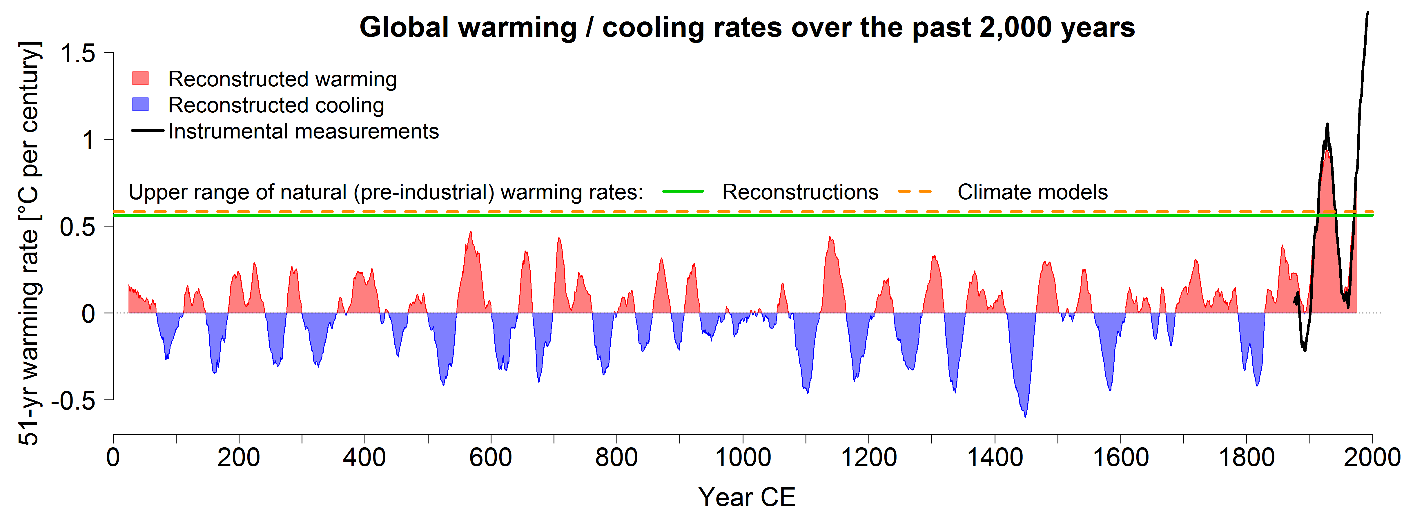 20190719_MediaReleaseUniBE_Global_Warming_Graphic1_EN