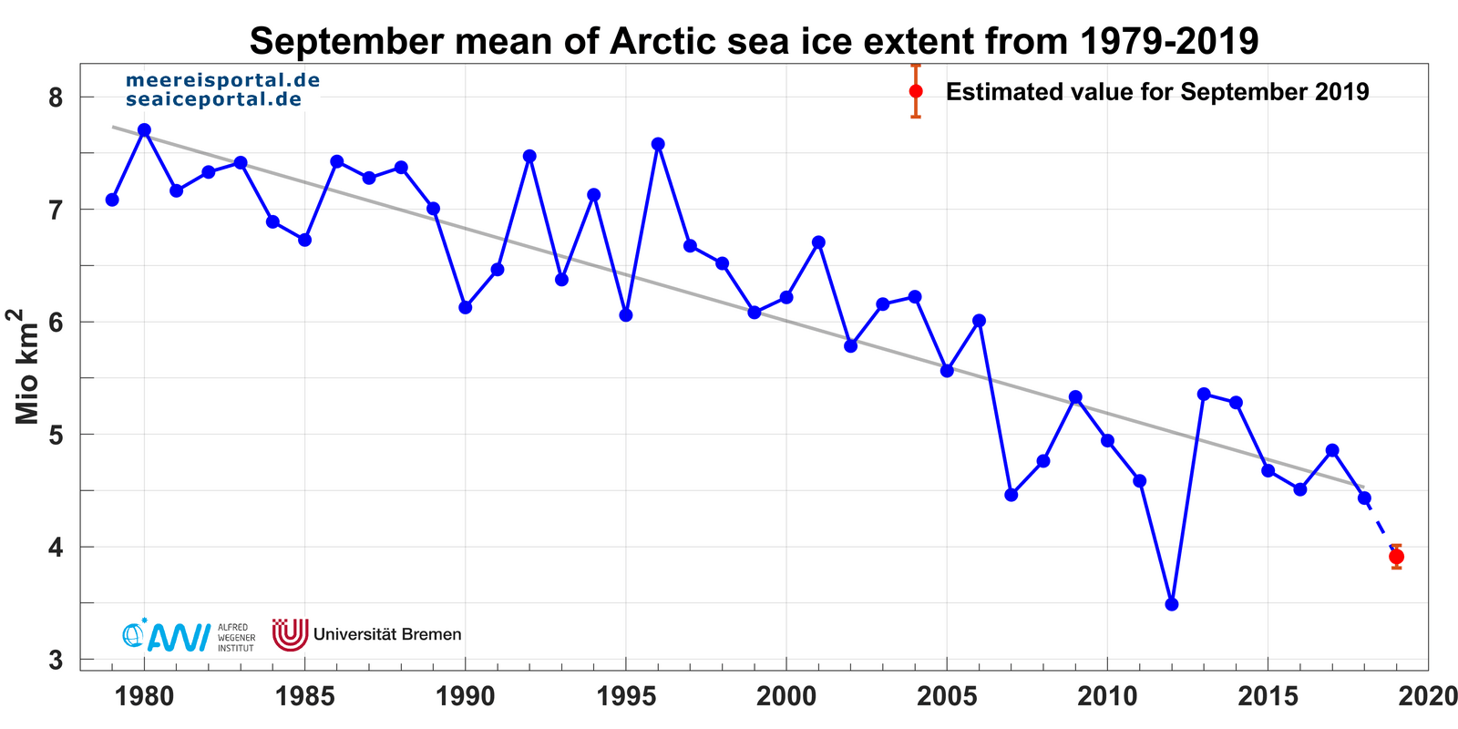 csm_septembermean_7541f73533