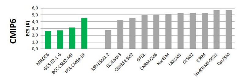 Workshop models - copie