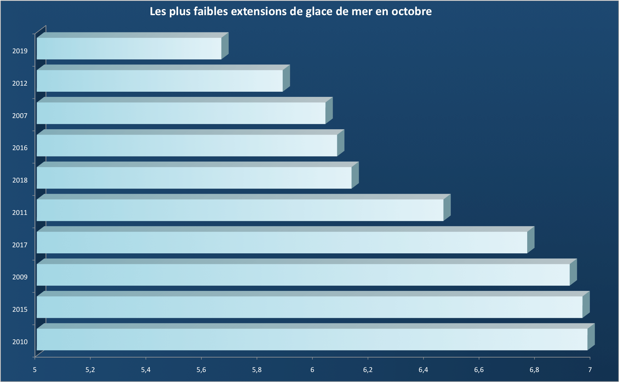sea ice extent october 2019