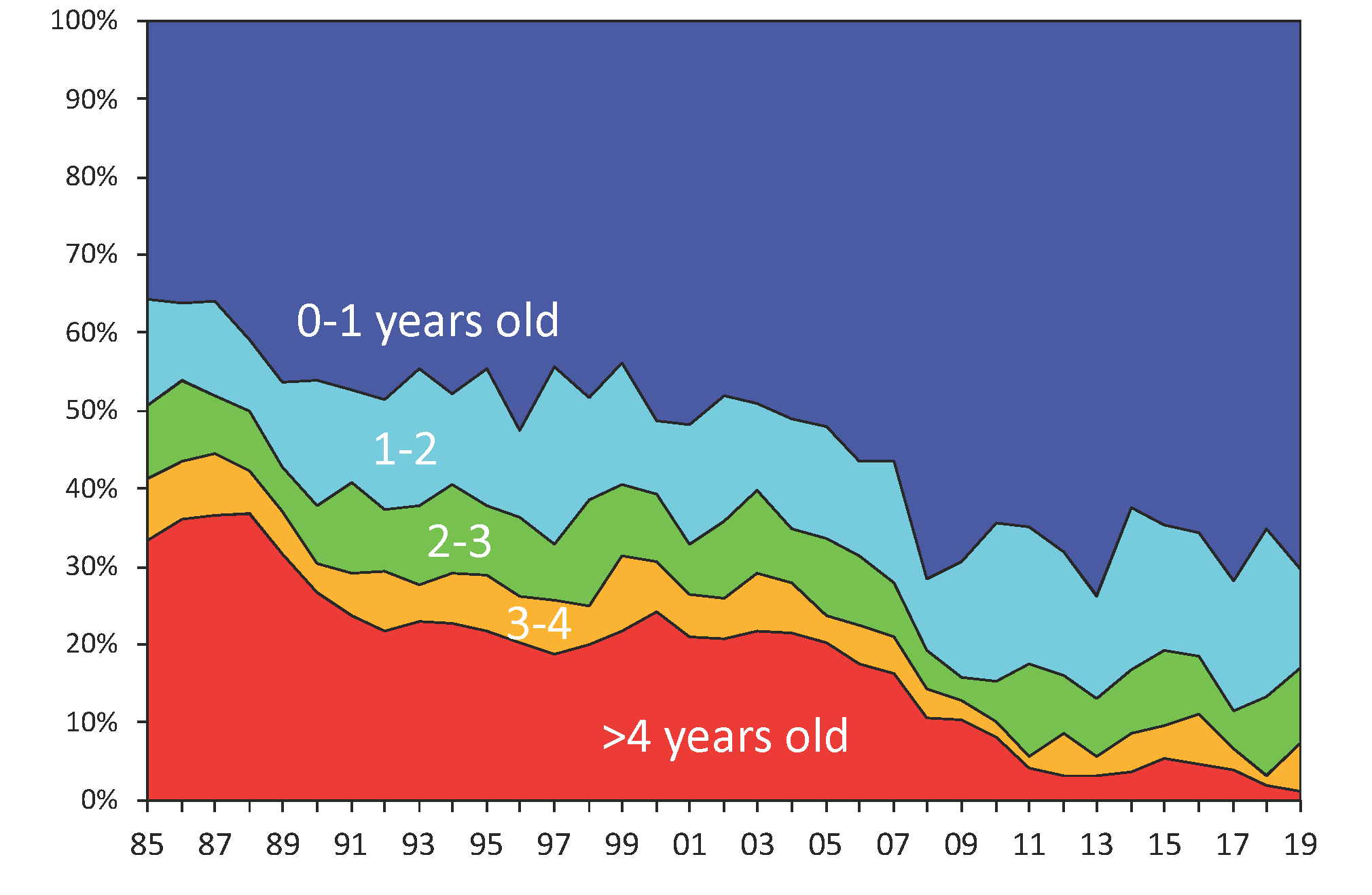 arc19_seaice_perovich_fig3