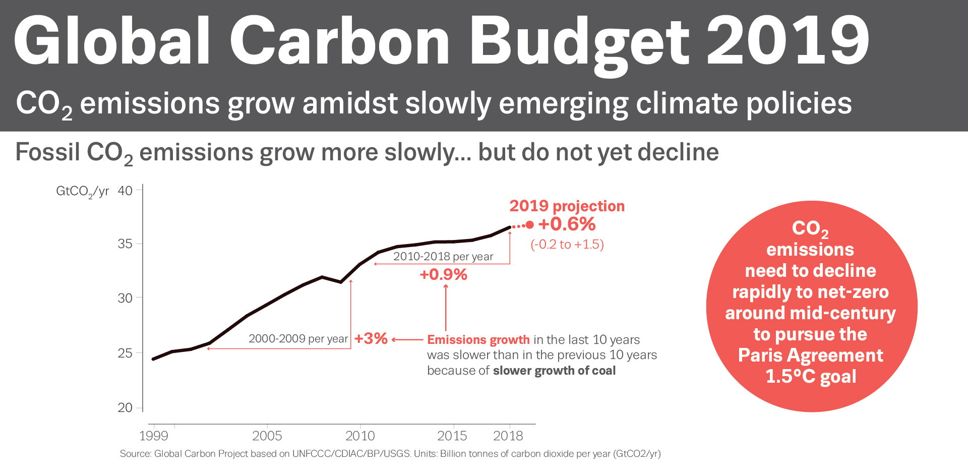 Infographic_Emissions2019