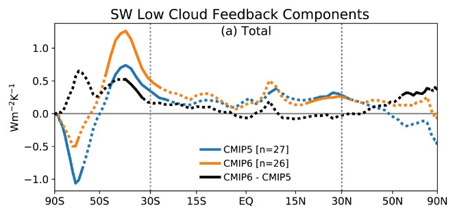 SW clouds - copie