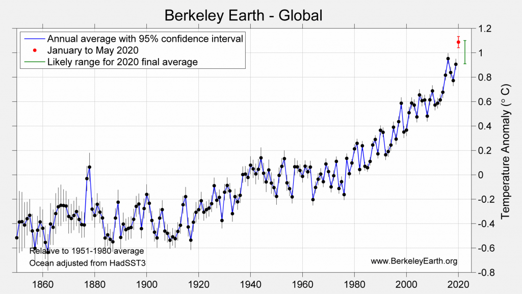 Annual_time_series_combined-1024x577