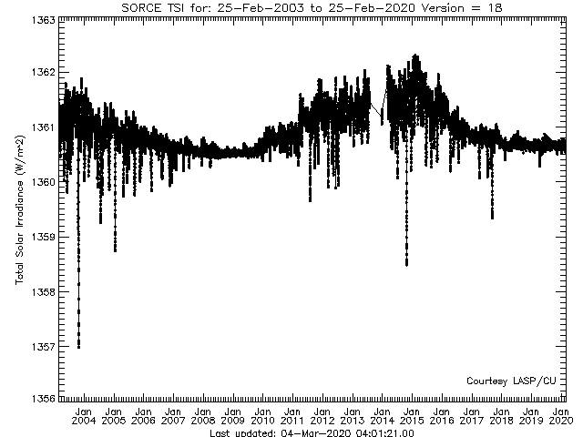 tim_level3_tsi_6hour_640x480